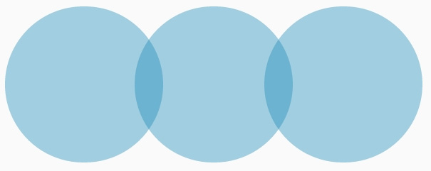 circles